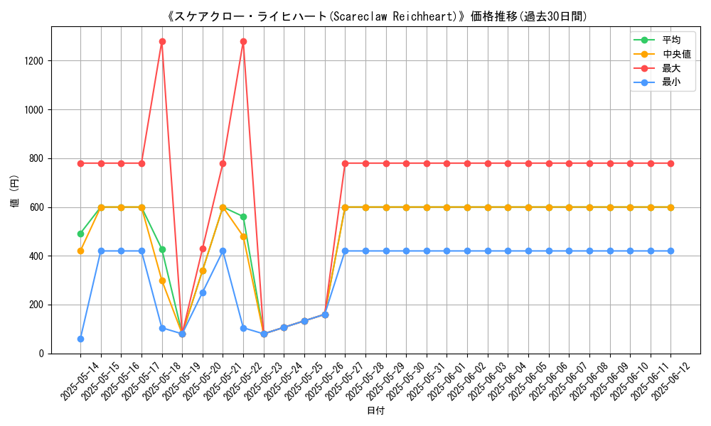 graph_card_106128