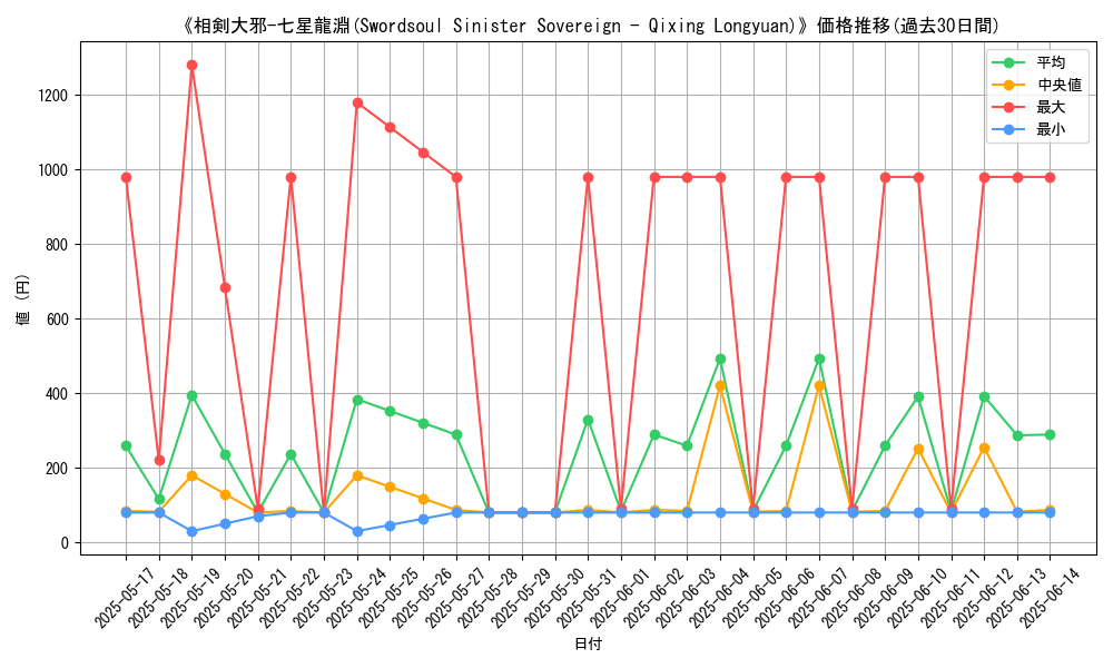graph_card_106129