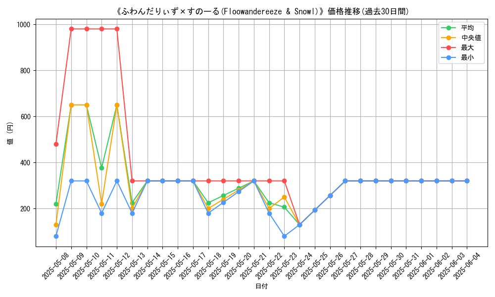 graph_card_106130