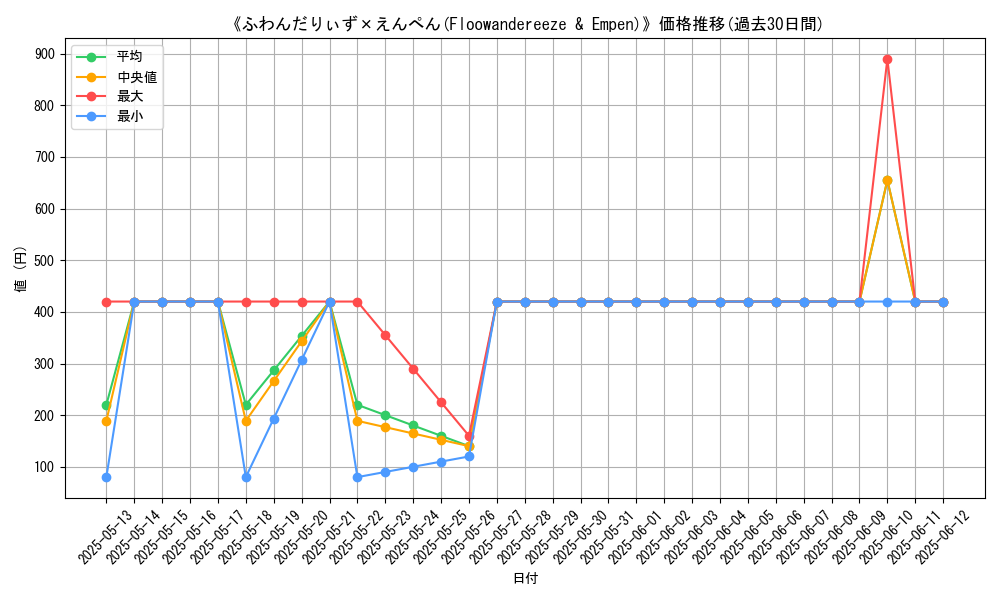 graph_card_106131