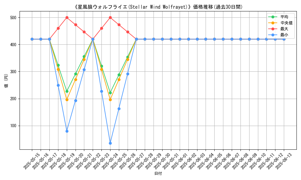 graph_card_106133