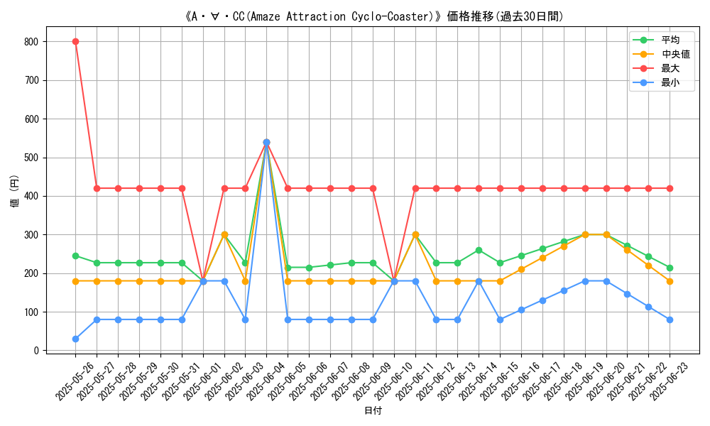 graph_card_106135