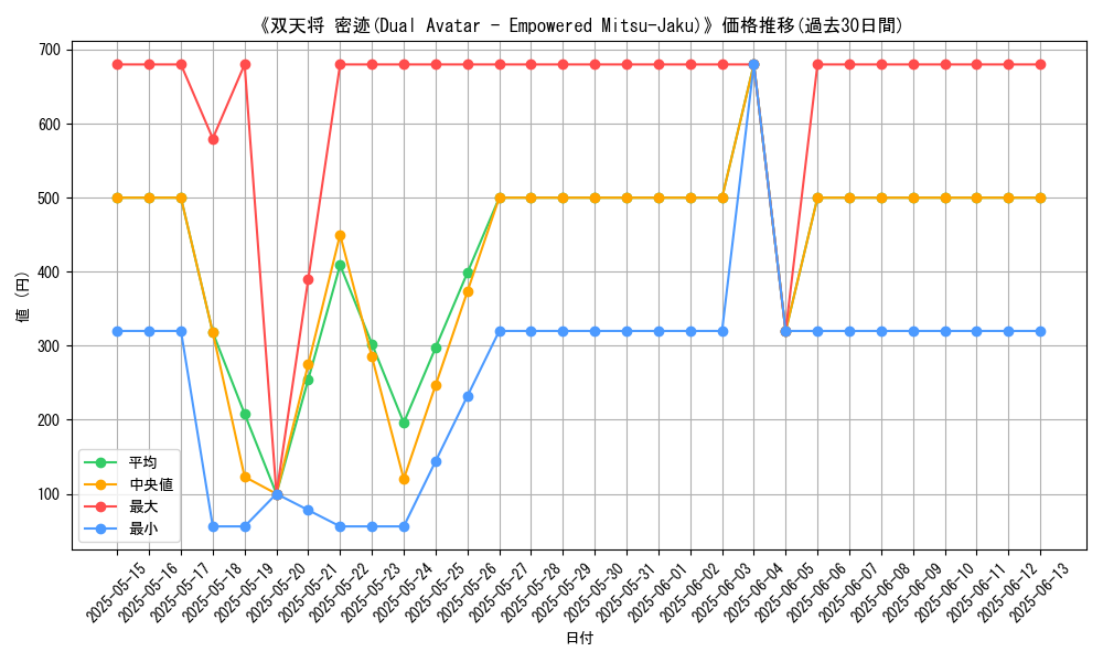 graph_card_106137