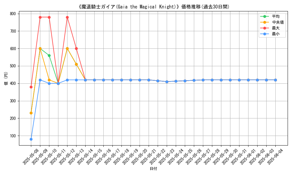 graph_card_106141