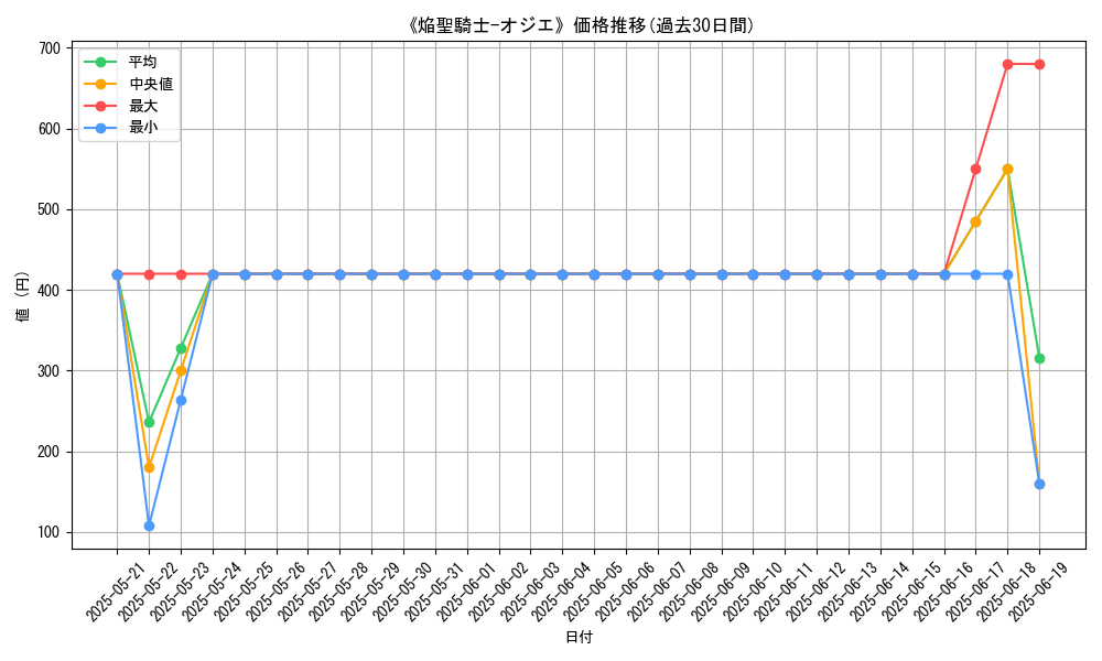 graph_card_106142