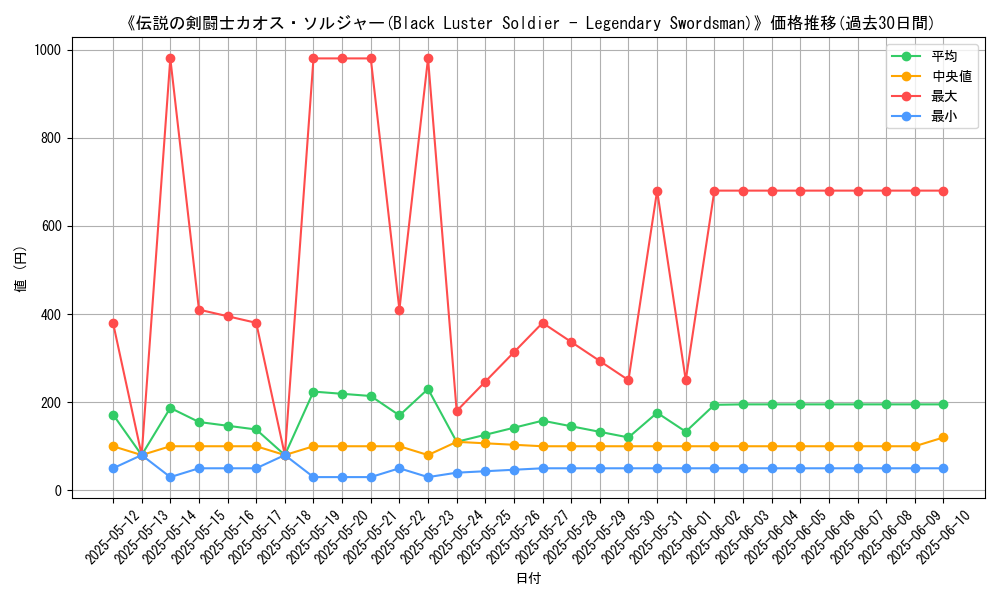 graph_card_106143