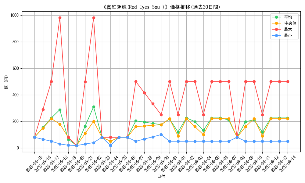 graph_card_106144