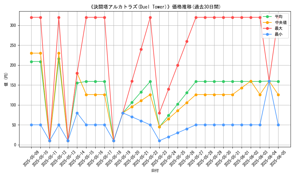 graph_card_106145