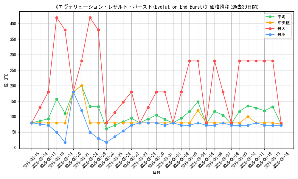 graph_card_106148