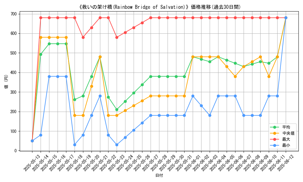 graph_card_106149