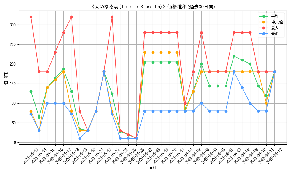 graph_card_106151