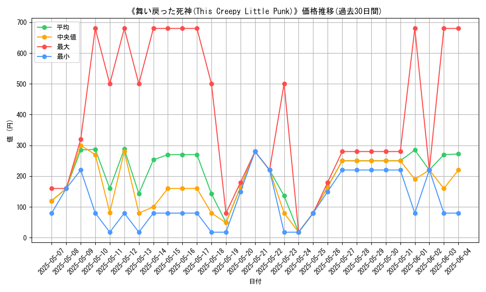 graph_card_106152
