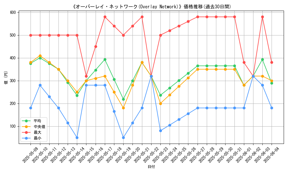 graph_card_106153