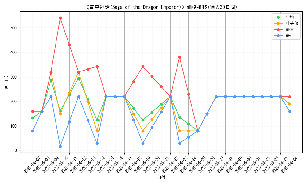 graph_card_106156