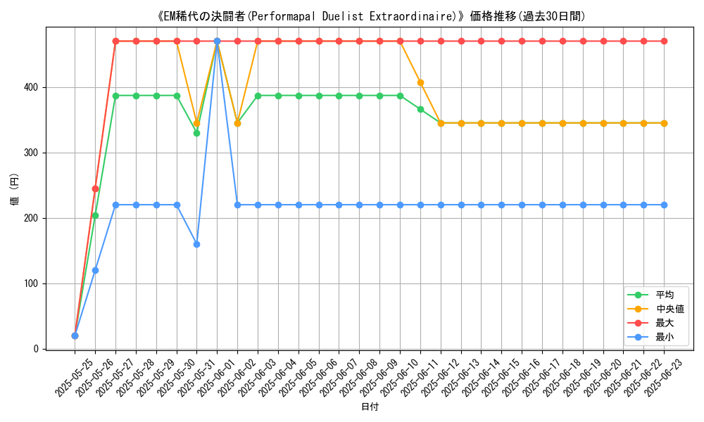 graph_card_106157