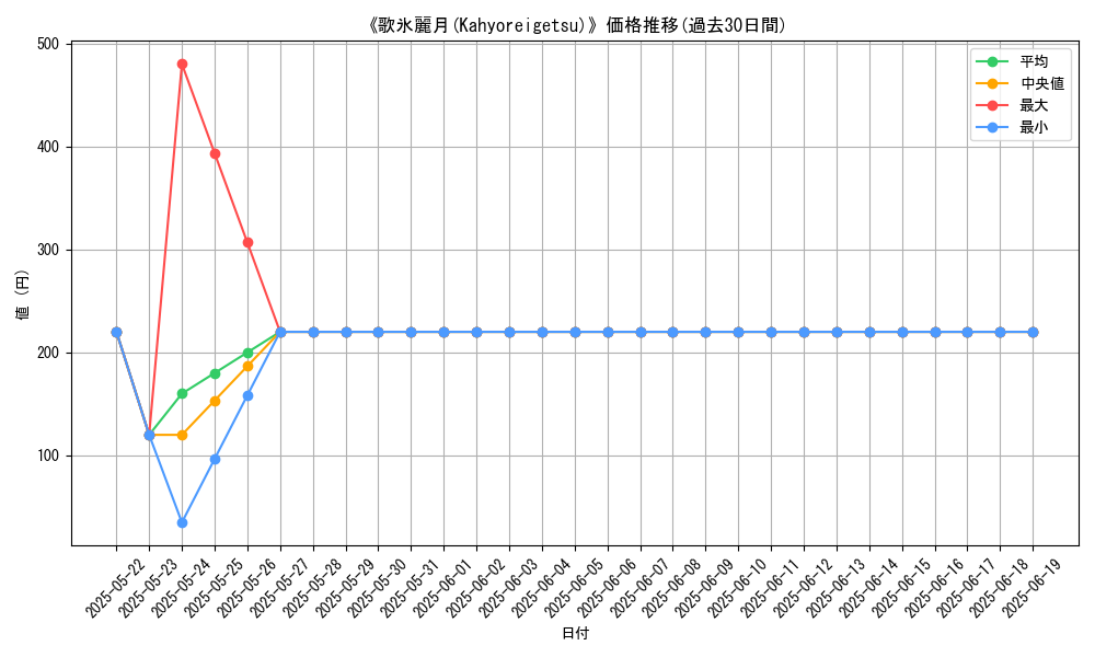 graph_card_106158