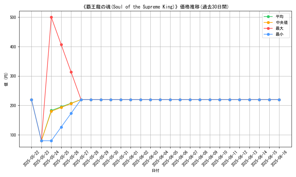 graph_card_106160