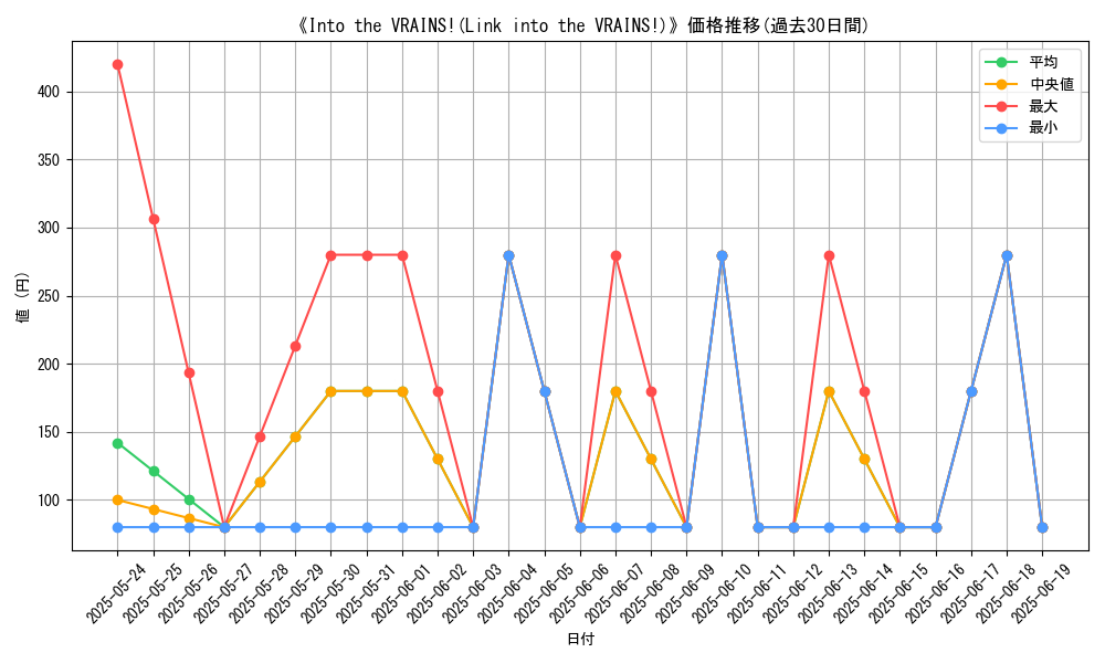 graph_card_106161
