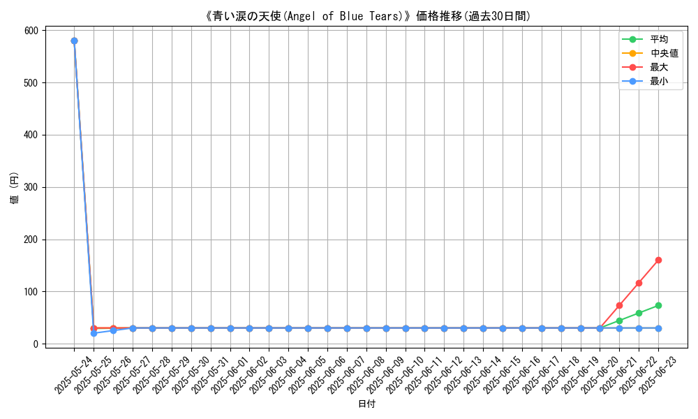 graph_card_106162