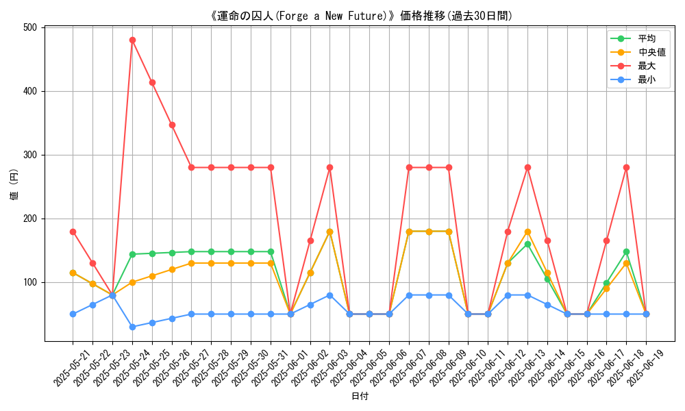 graph_card_106163