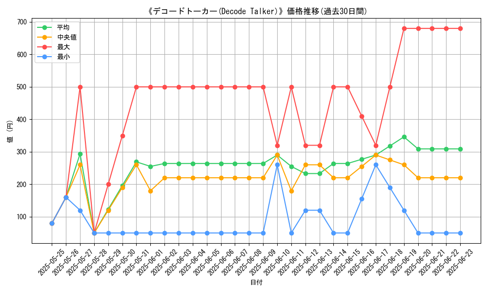 graph_card_106164