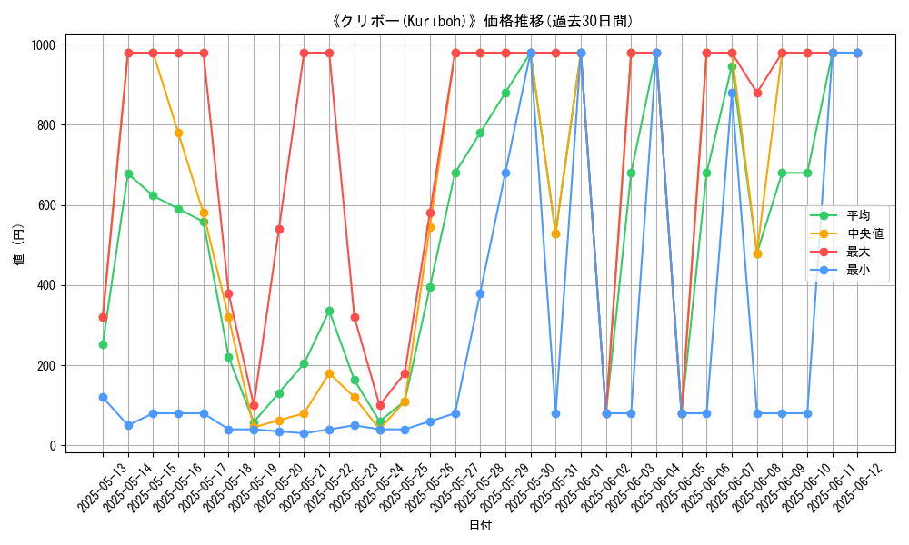 graph_card_106165