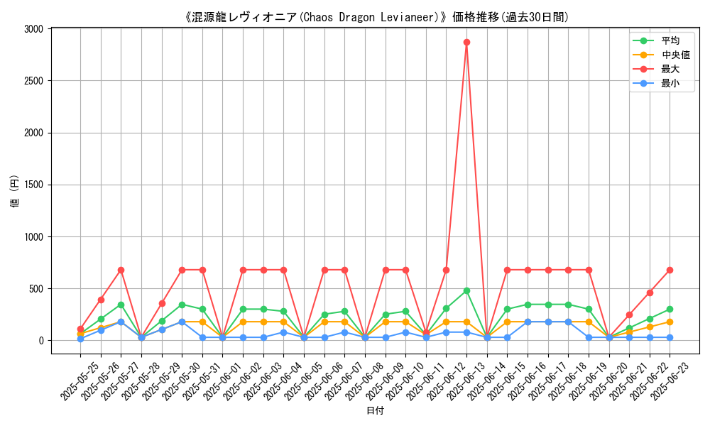 graph_card_106166