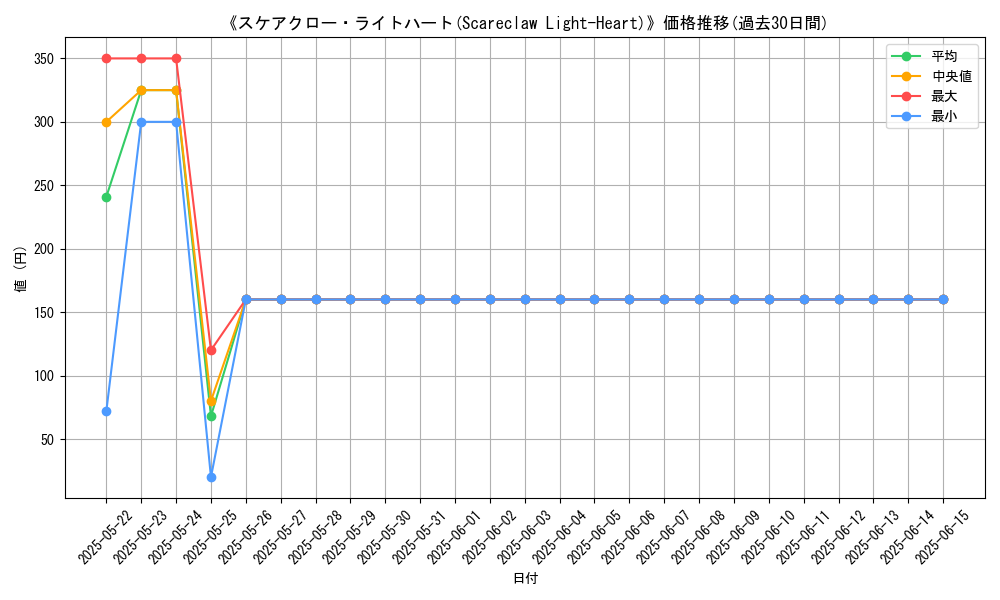 graph_card_106170