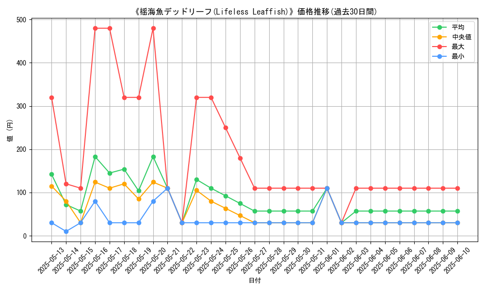 graph_card_106172