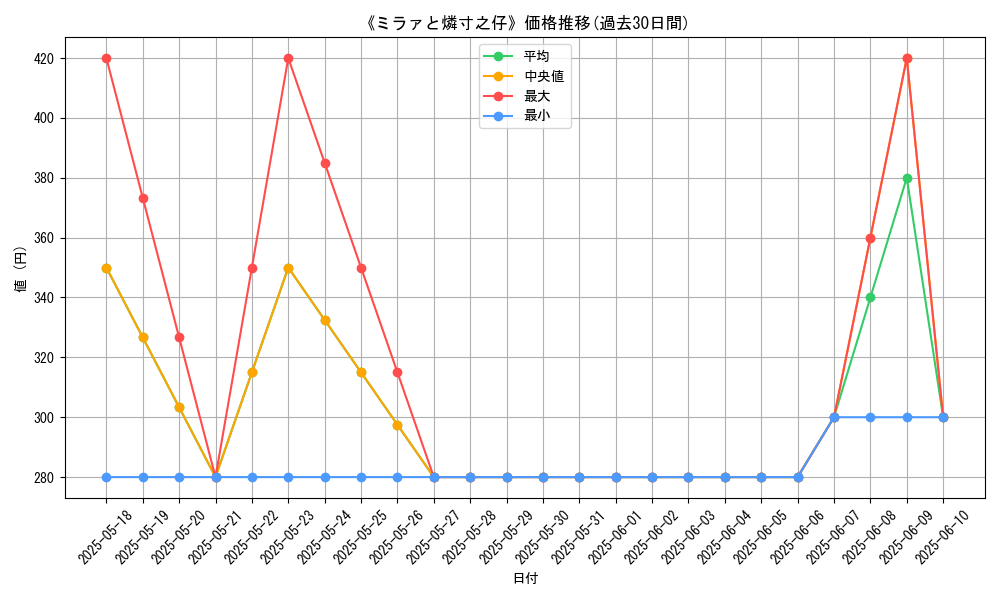 graph_card_106173