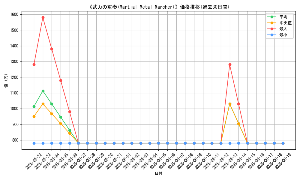 graph_card_106174
