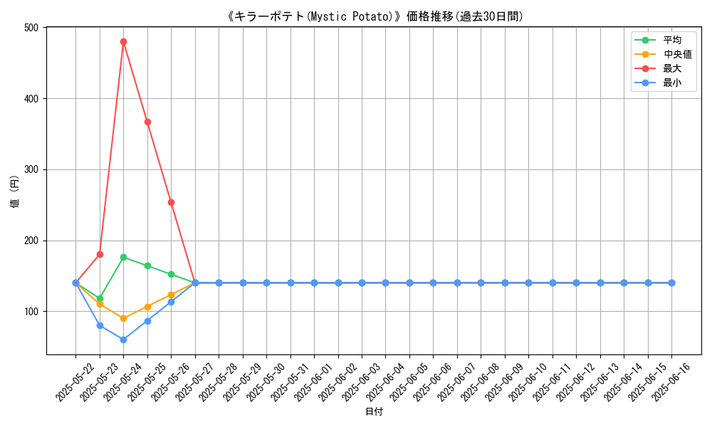 graph_card_106175