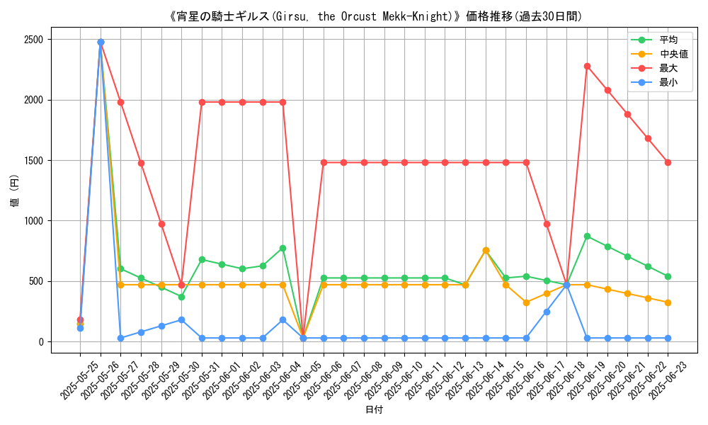 graph_card_106176