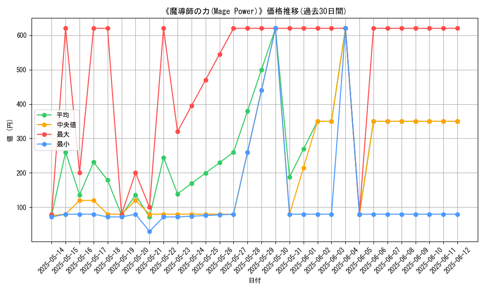 graph_card_106177
