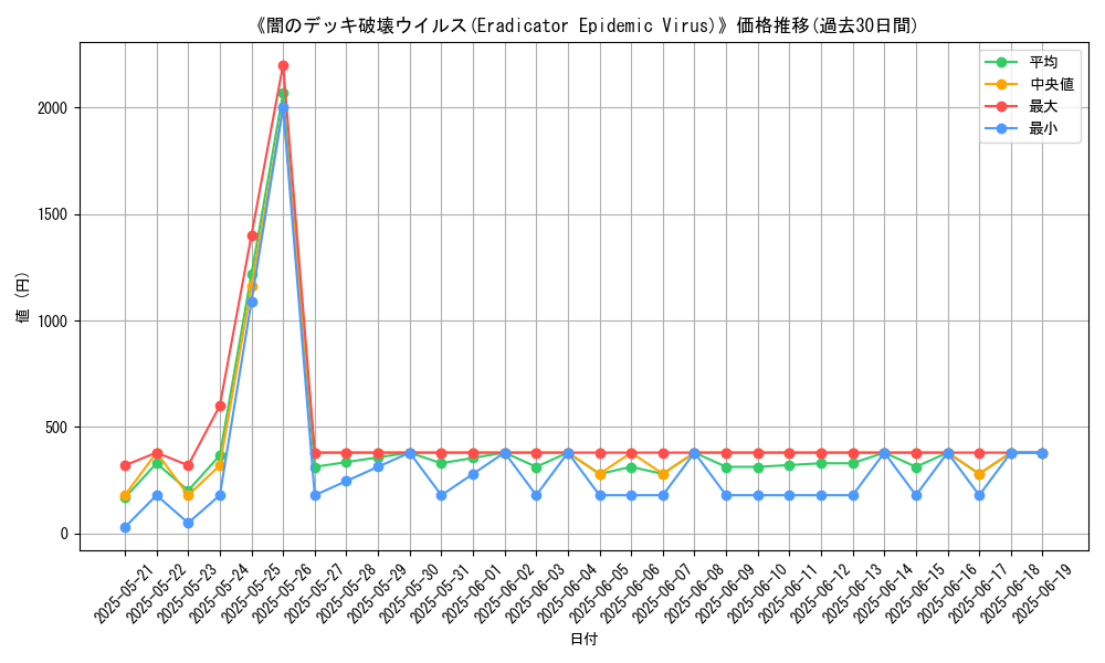 graph_card_106178