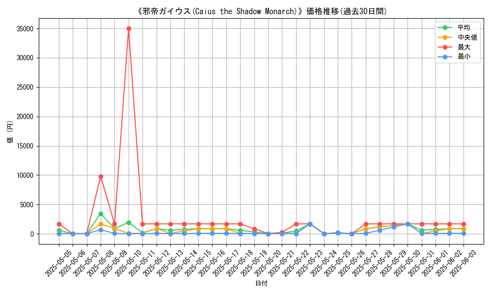 graph_card_106180