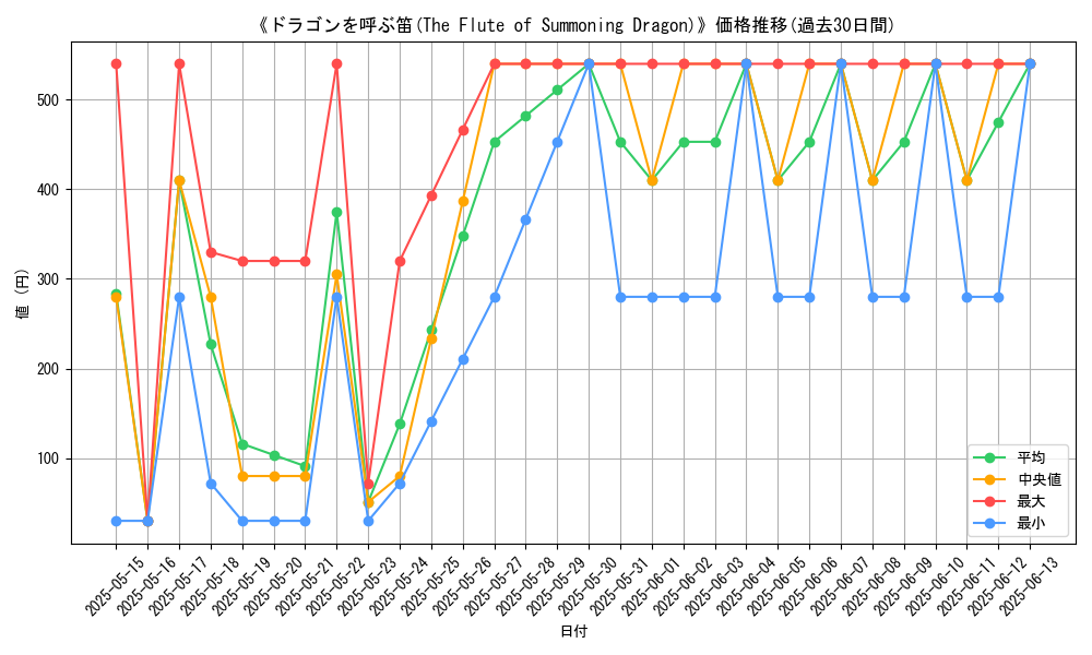 graph_card_106182