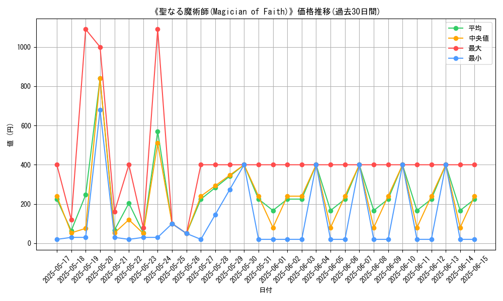 graph_card_106183