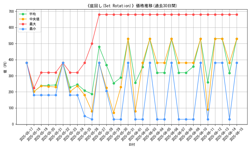 graph_card_106184