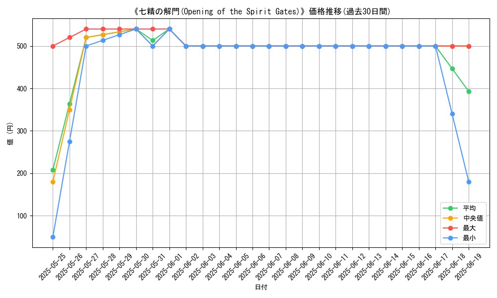 graph_card_106185