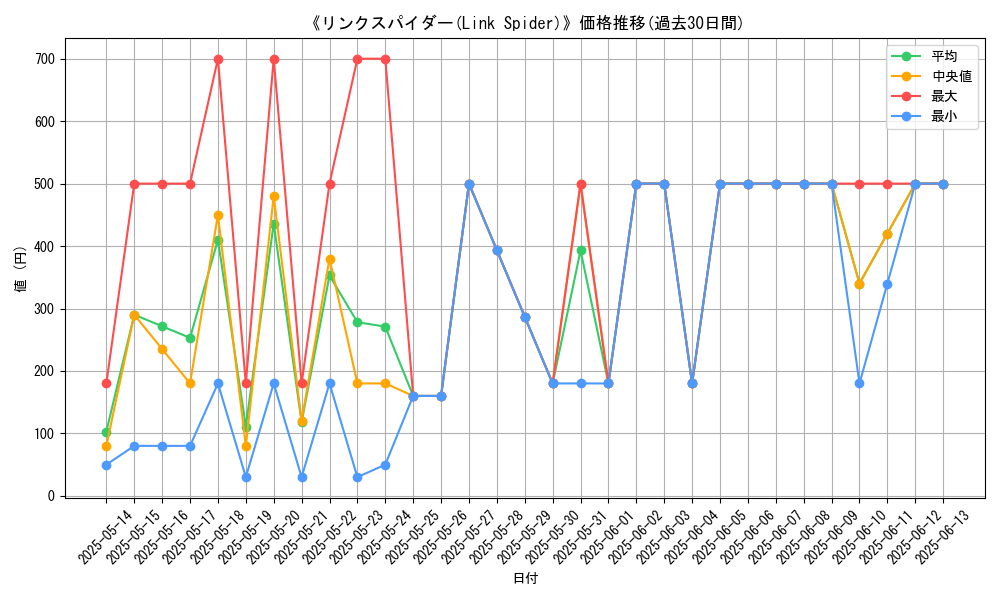 graph_card_106186