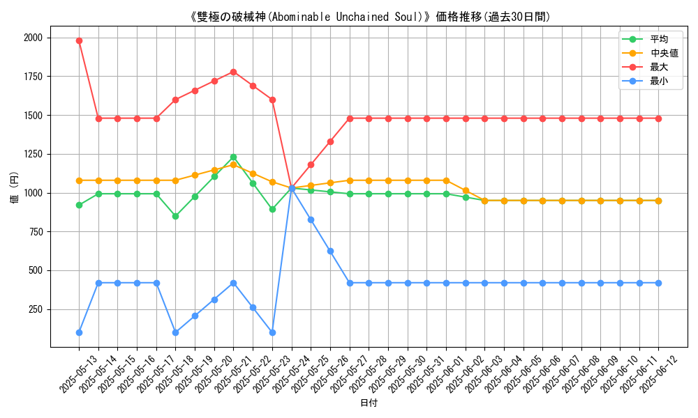 graph_card_106187