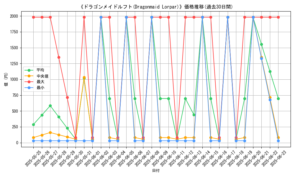graph_card_106194