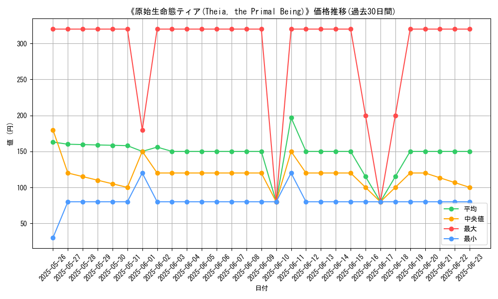 graph_card_106197