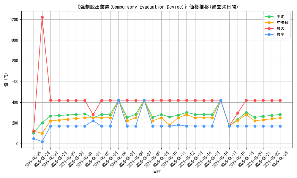 graph_card_106201