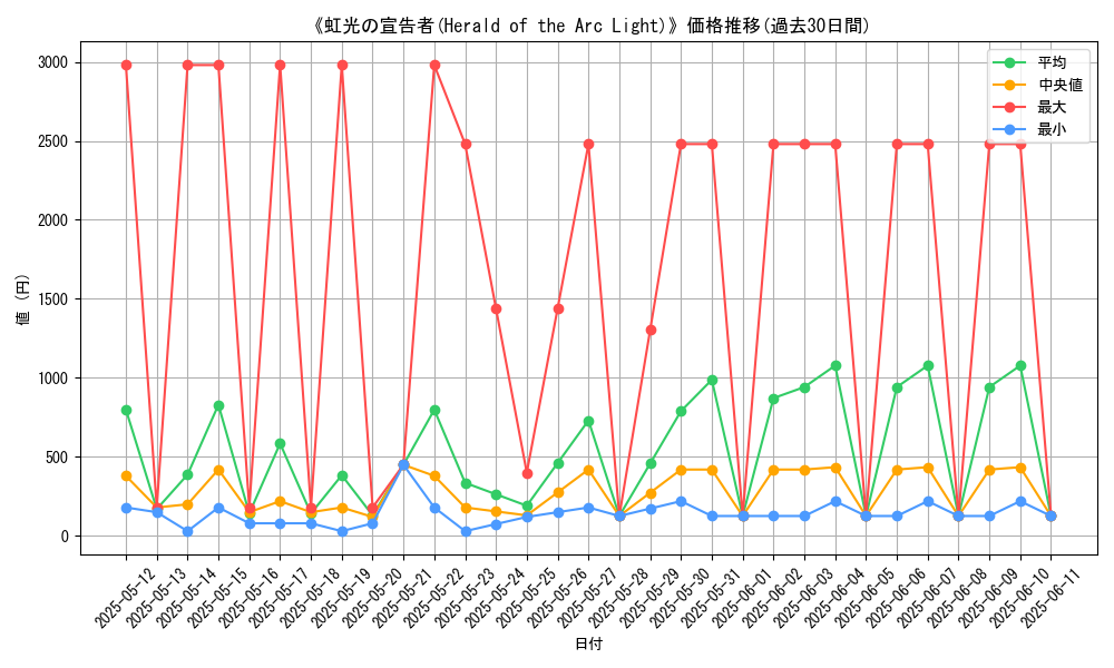 graph_card_106203