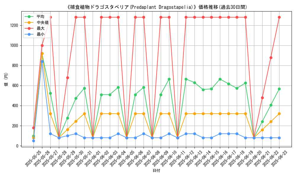 graph_card_106206