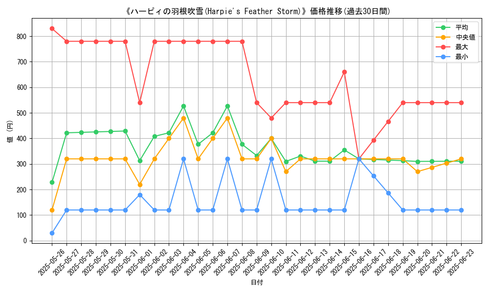 graph_card_106208