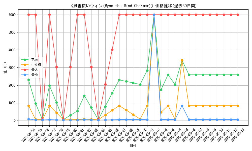 graph_card_106209
