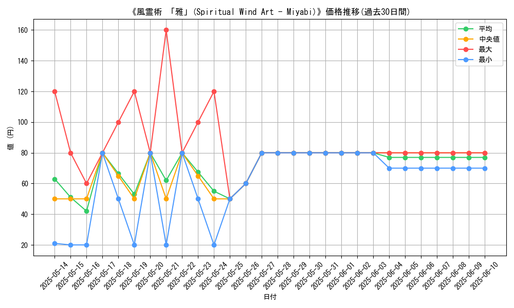 graph_card_106210